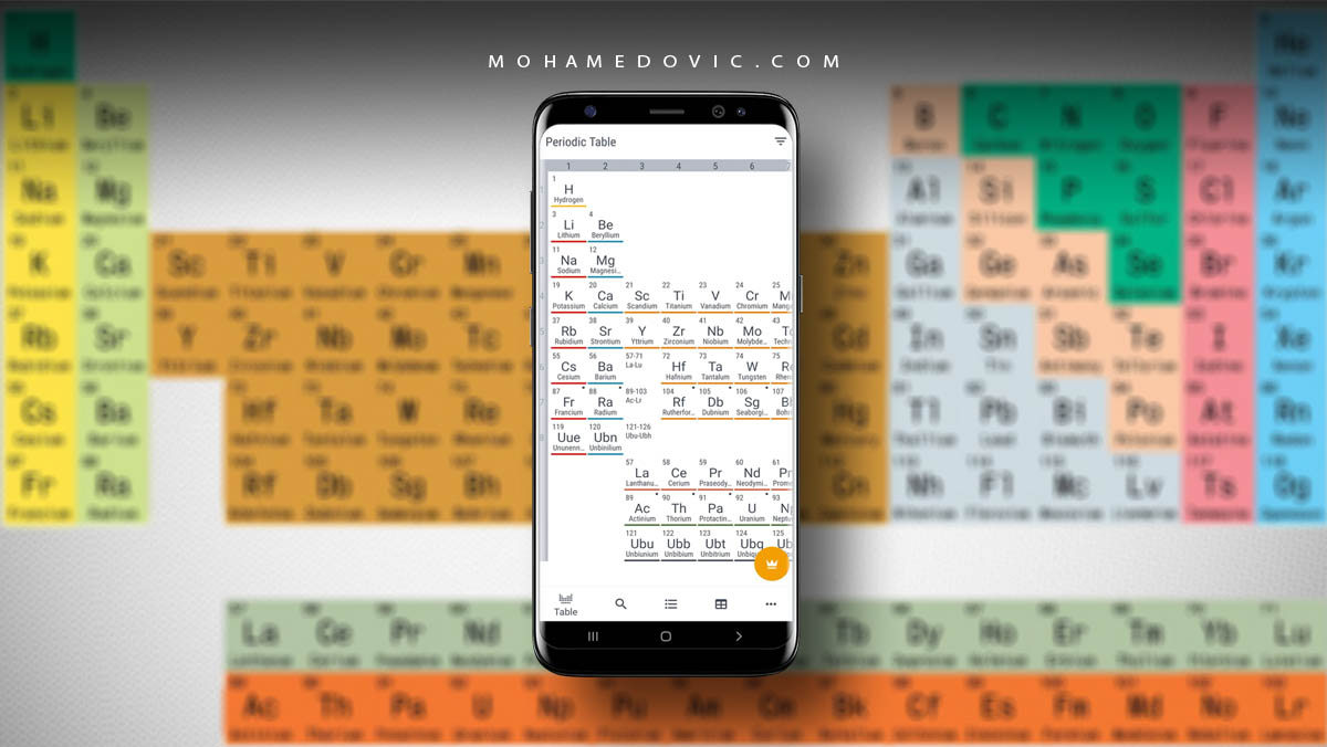 تحميل الجدول الدوري Periodic Table 2022 .APK 0.2 رابط مباشر للاندرويد! 63 تحميل تطبيق الجدول الدوري 2019