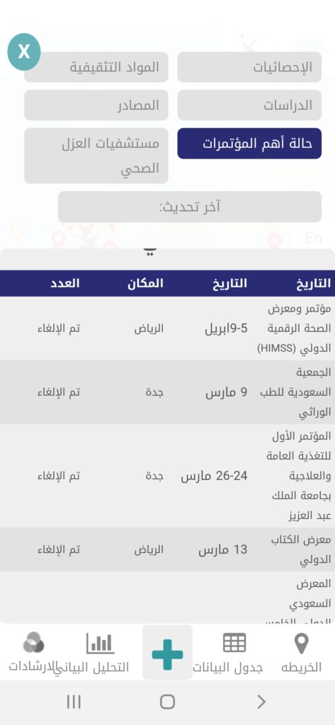 خريطة كورونا | Corona Map v1.0 | تطبيق منظمة الصحة لتطورات كوفيد-19 16 المعارض المقرر إقامتها في السعودية