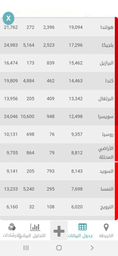 خريطة كورونا | Corona Map v1.0 | تطبيق منظمة الصحة لتطورات كوفيد-19 9 باقي أوائل الدول المصابة في تطبيق خريطة كورونا